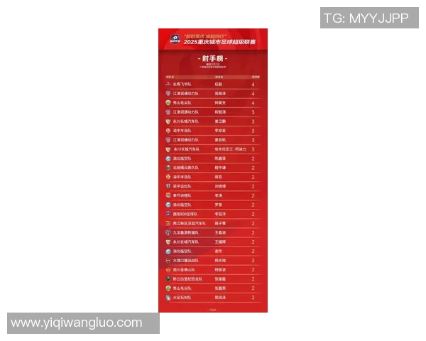 重庆篮球队在挑战赛中强势领跑积分榜以50分稳居第一