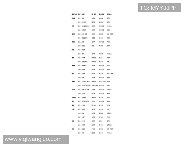 全球足球明星社交媒体粉丝数量排行榜揭晓谁是最受欢迎的球员